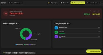 Cómo Zensei transforma tu CRM en un centro de rentabilidad real.