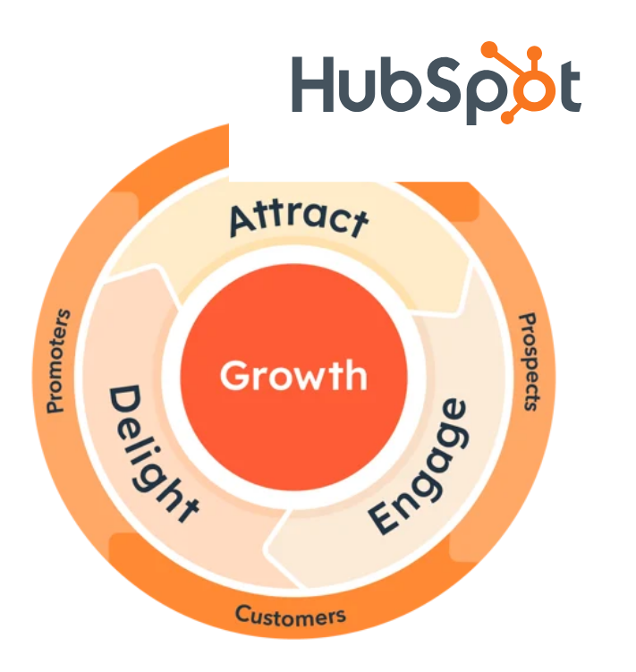 HubSpot