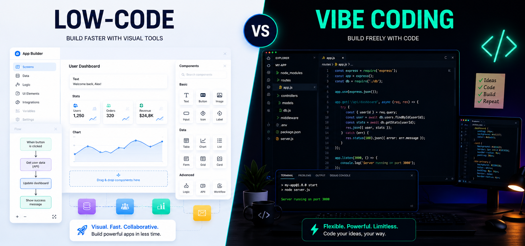 Vibe Coding vs Low-Code en Pera y Manzanas