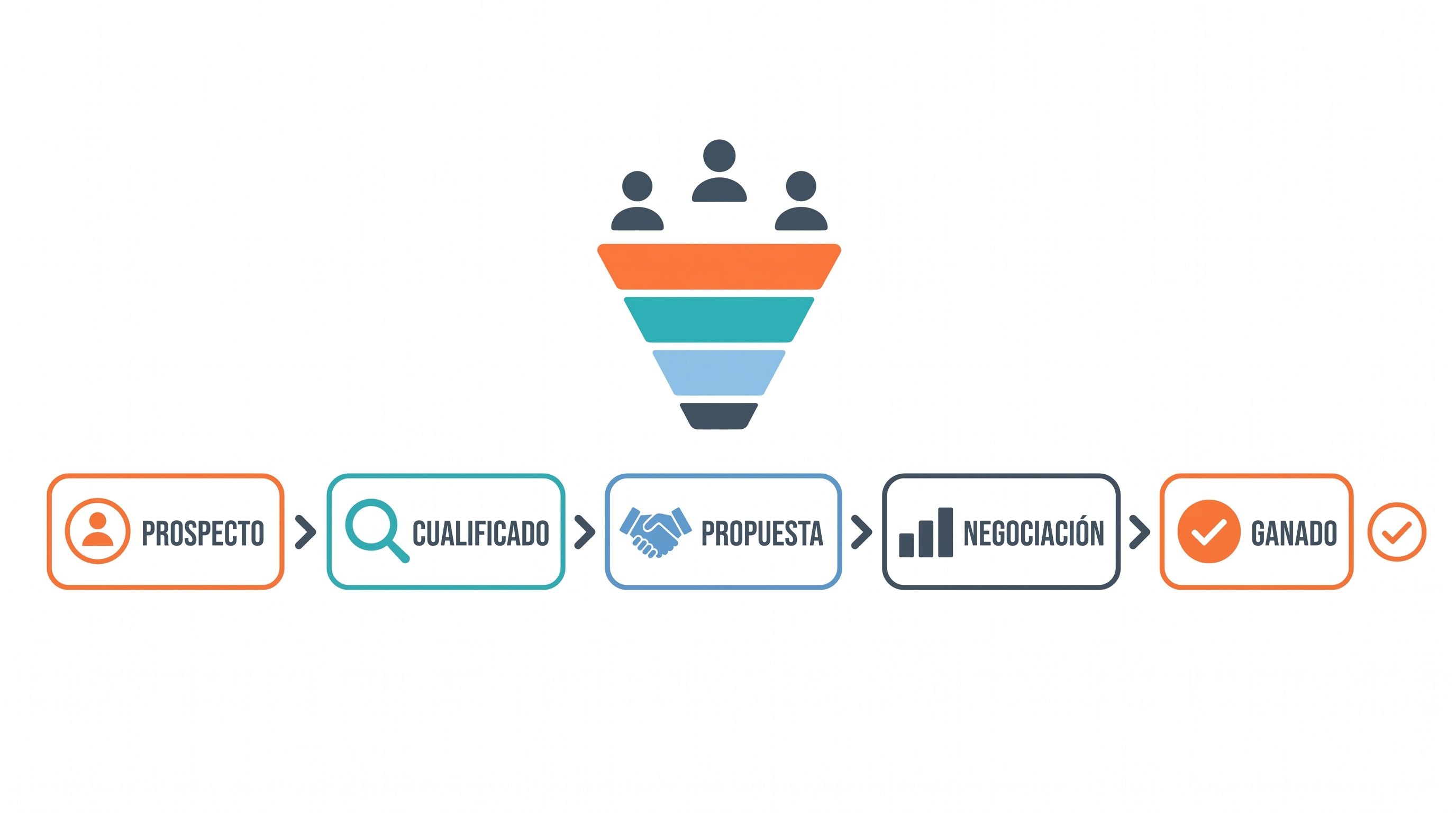Pipeline de ventas en HubSpot