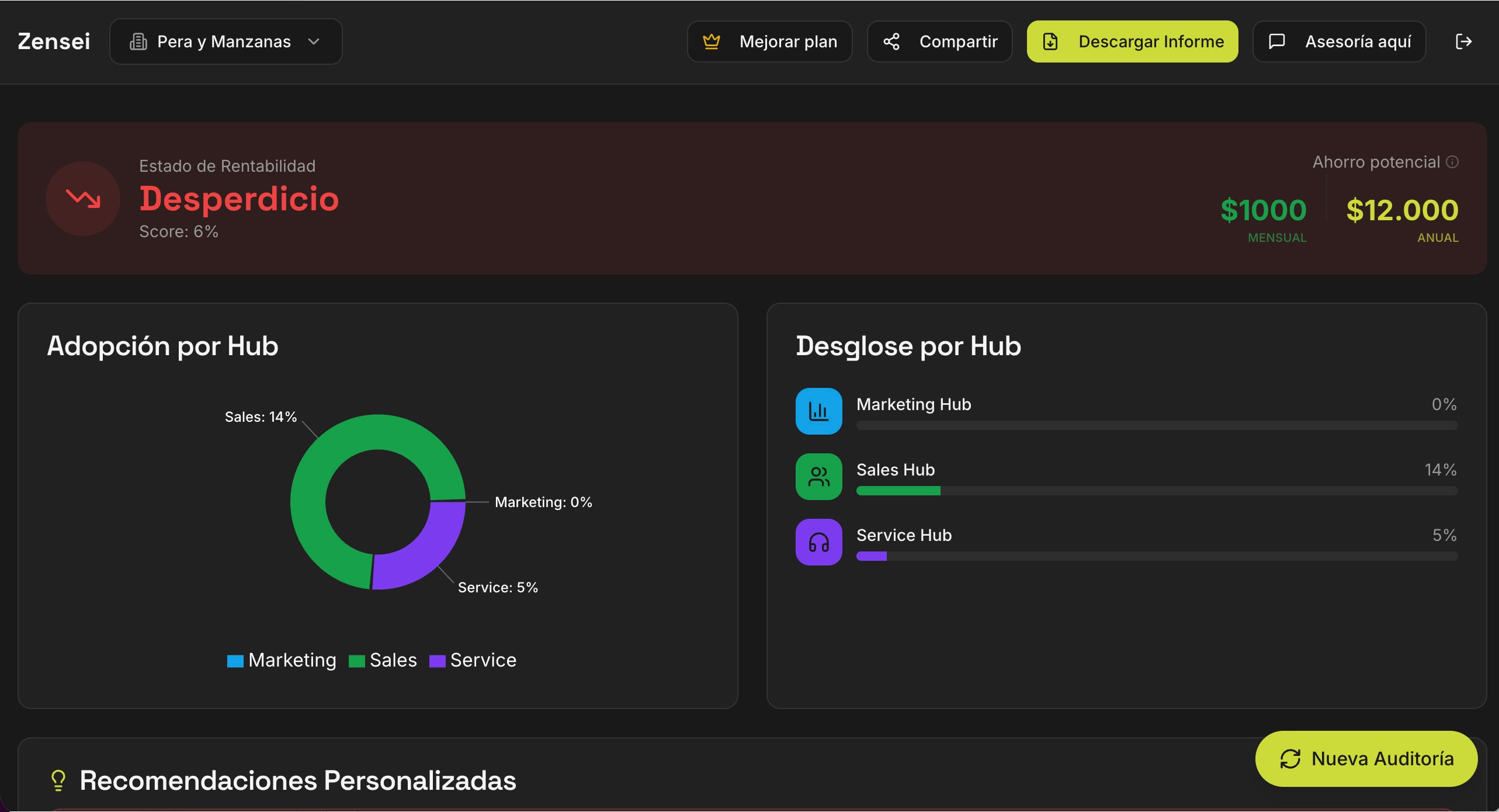 Zensei rentabiliza HubSpot
